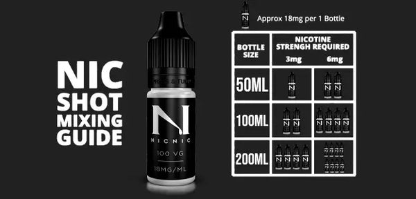 mixing nic shots into e-liquids